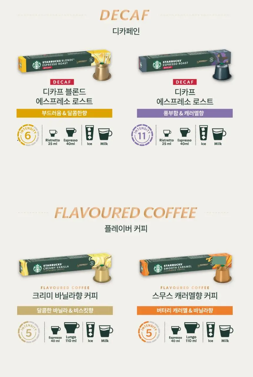 [공식] 스타벅스 네스프레소 캡슐 5박스(50P) 5종 1택 상세페이지 18